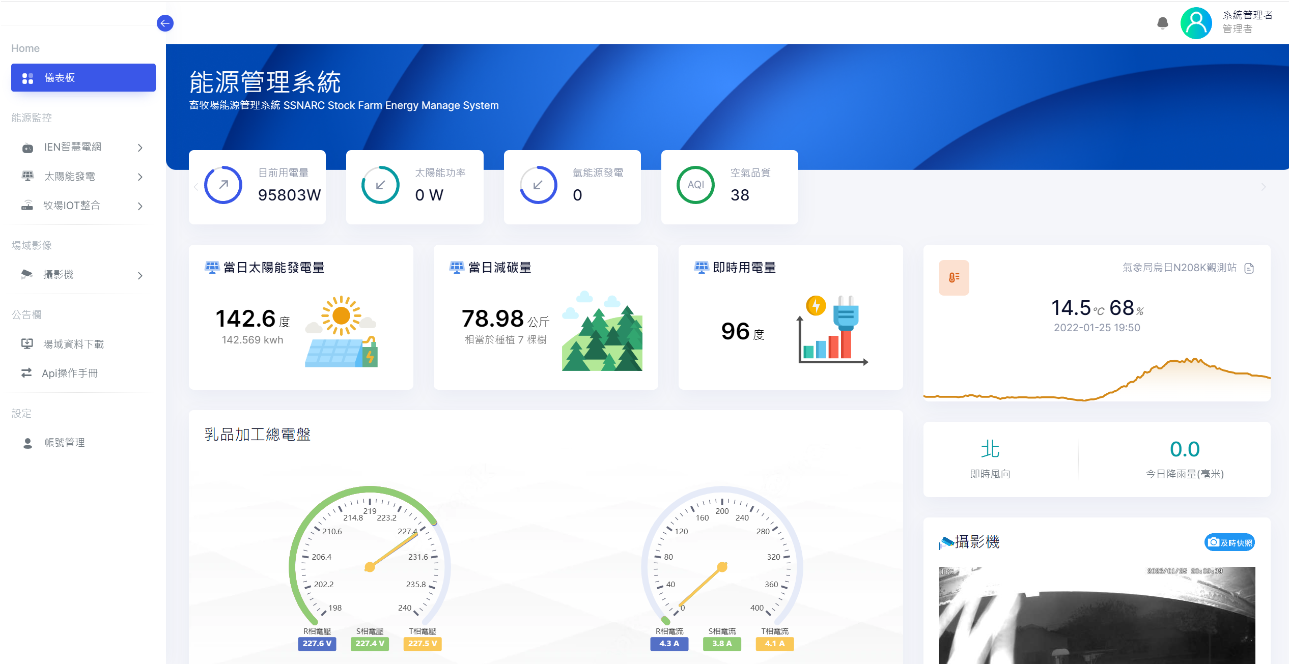 智慧農場IOT